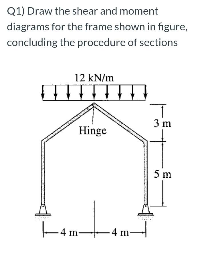 Solved Q1) Draw the shear and moment diagrams for the frame | Chegg.com