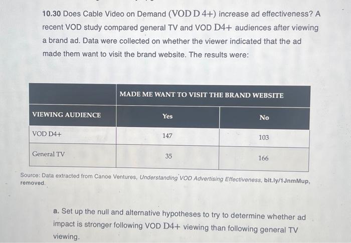 Solved 10.30 Does Cable Video on Demand (VOD D 4+) increase | Chegg.com