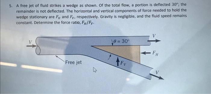 Solved 5. A free jet of fluid strikes a wedge as shown. Of | Chegg.com