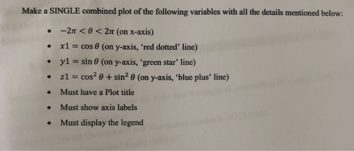 Solved Make a SINGLE combined plot of the following | Chegg.com