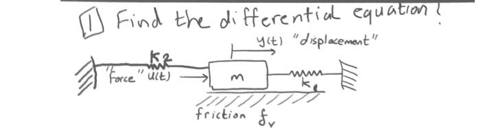 Using The Differential Chart And The Report Form Chegg Com