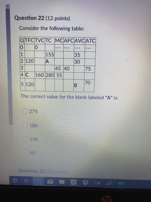 Solved Question 22 (12 points) Consider the following table: | Chegg.com