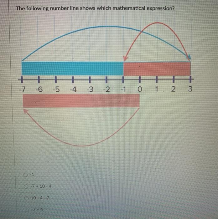 Solved The following number line shows which mathematical