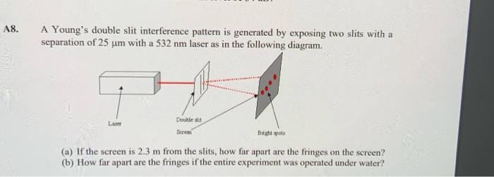 Solved A8. A Young's double slit interference pattern is | Chegg.com
