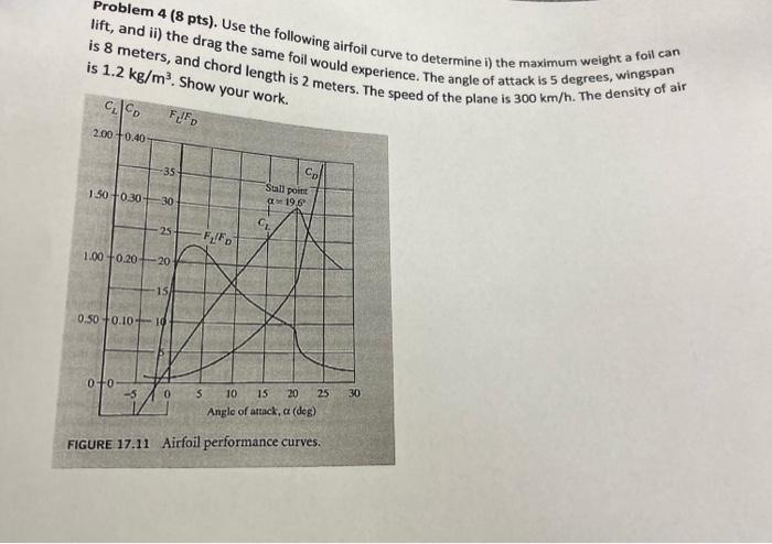 Solved Problem 2 (10 Pts). Compute The External Force | Chegg.com