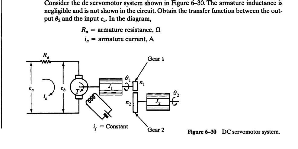 Solved Consider the dc servomotor system shown in Figure | Chegg.com