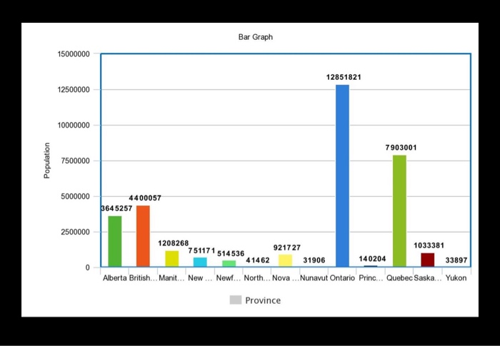 Solved 1 19 Try A Pareto Chart Refer To The Previous Chegg Com