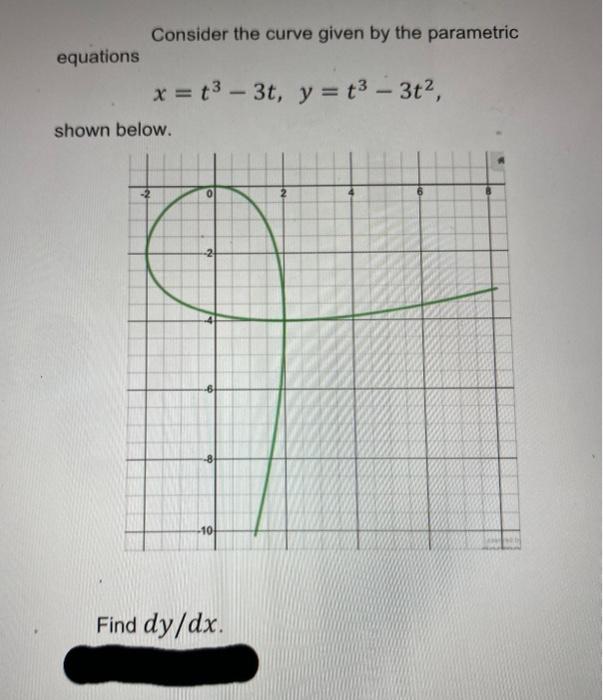 Solved Consider the curve given by the parametric equations | Chegg.com