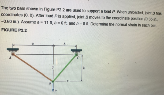 Solved The two bars shown in Figure P2.2 are used to support | Chegg.com