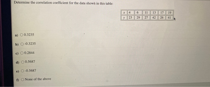 Solved Determine the correlation coefficient for the data | Chegg.com