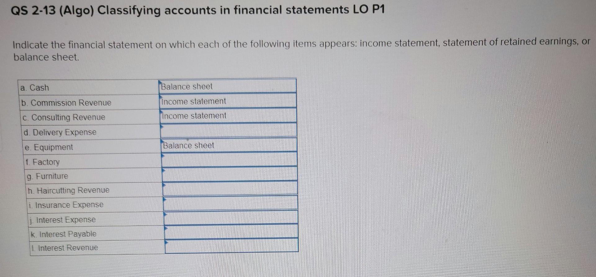 Solved Qs Algo Classifying Accounts In Financial Chegg Com