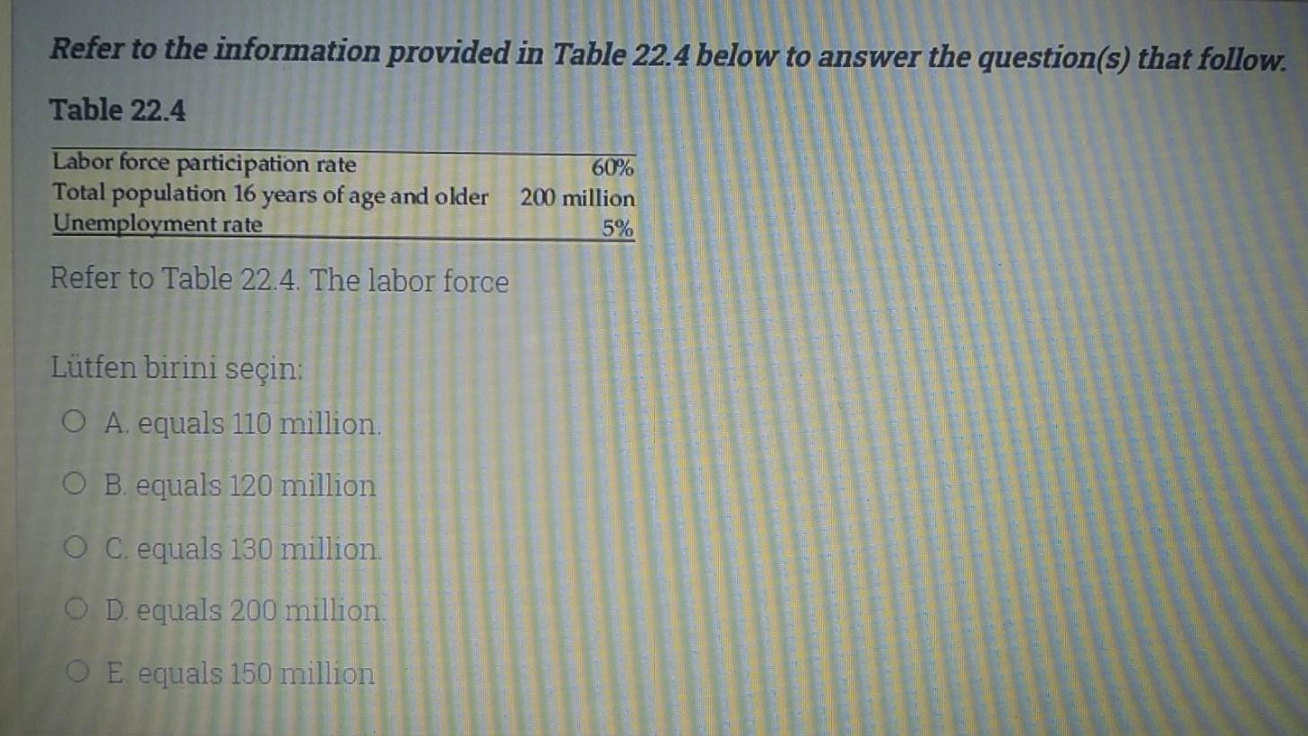 Solved Refer to the information provided in Table 22.4 below | Chegg.com