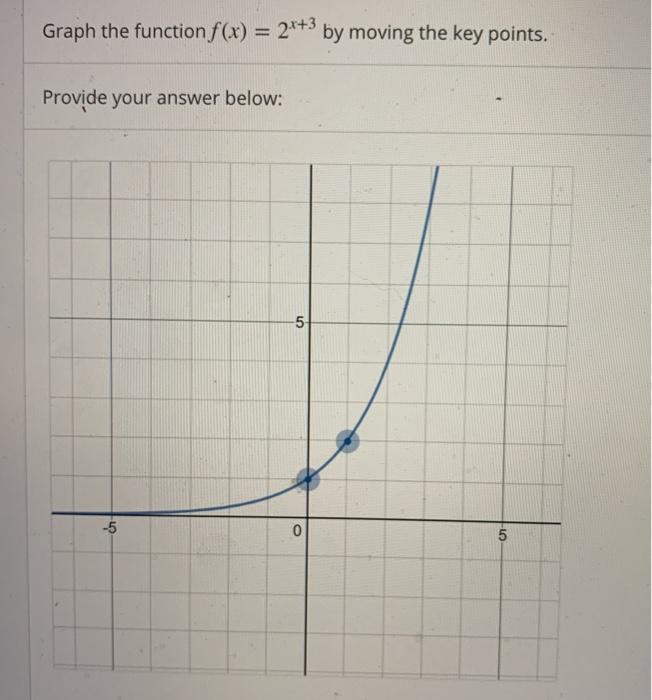 Solved Graph The Function F X 2x 3 By Moving The Key