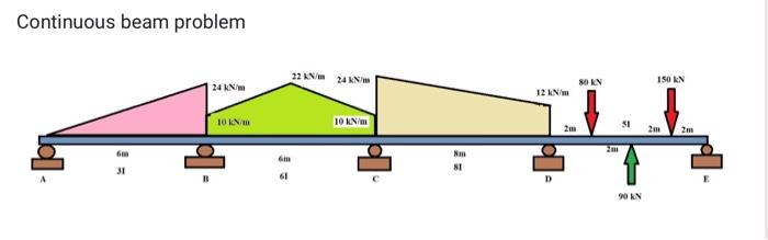 Solved Continuous beam problemWhich among the choices gives | Chegg.com
