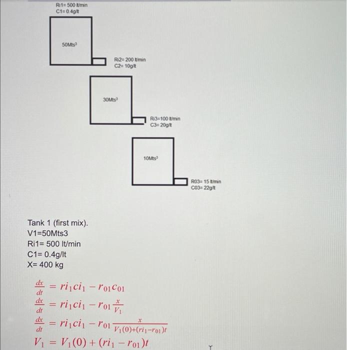 Solved Mixes in three tanks with feedback.In the first tank, | Chegg.com