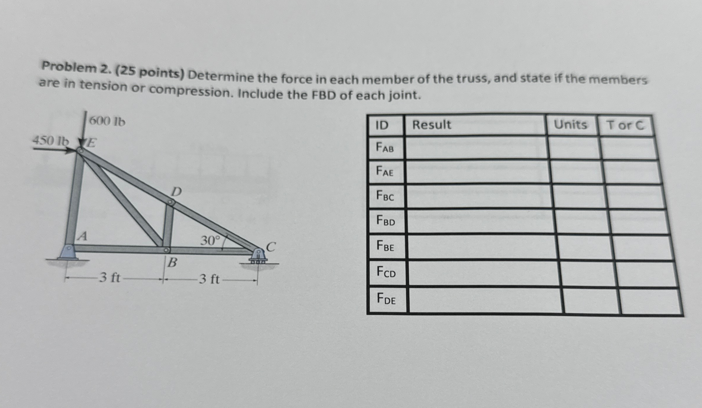 Solved Problem 2. ( 25 ﻿points) ﻿Determine the force in each | Chegg.com