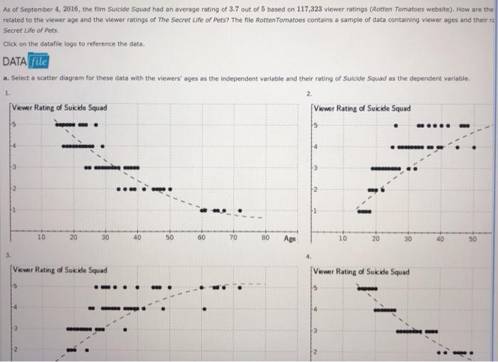 Solved PROBLEM 8: movie rating data The Internet Movie