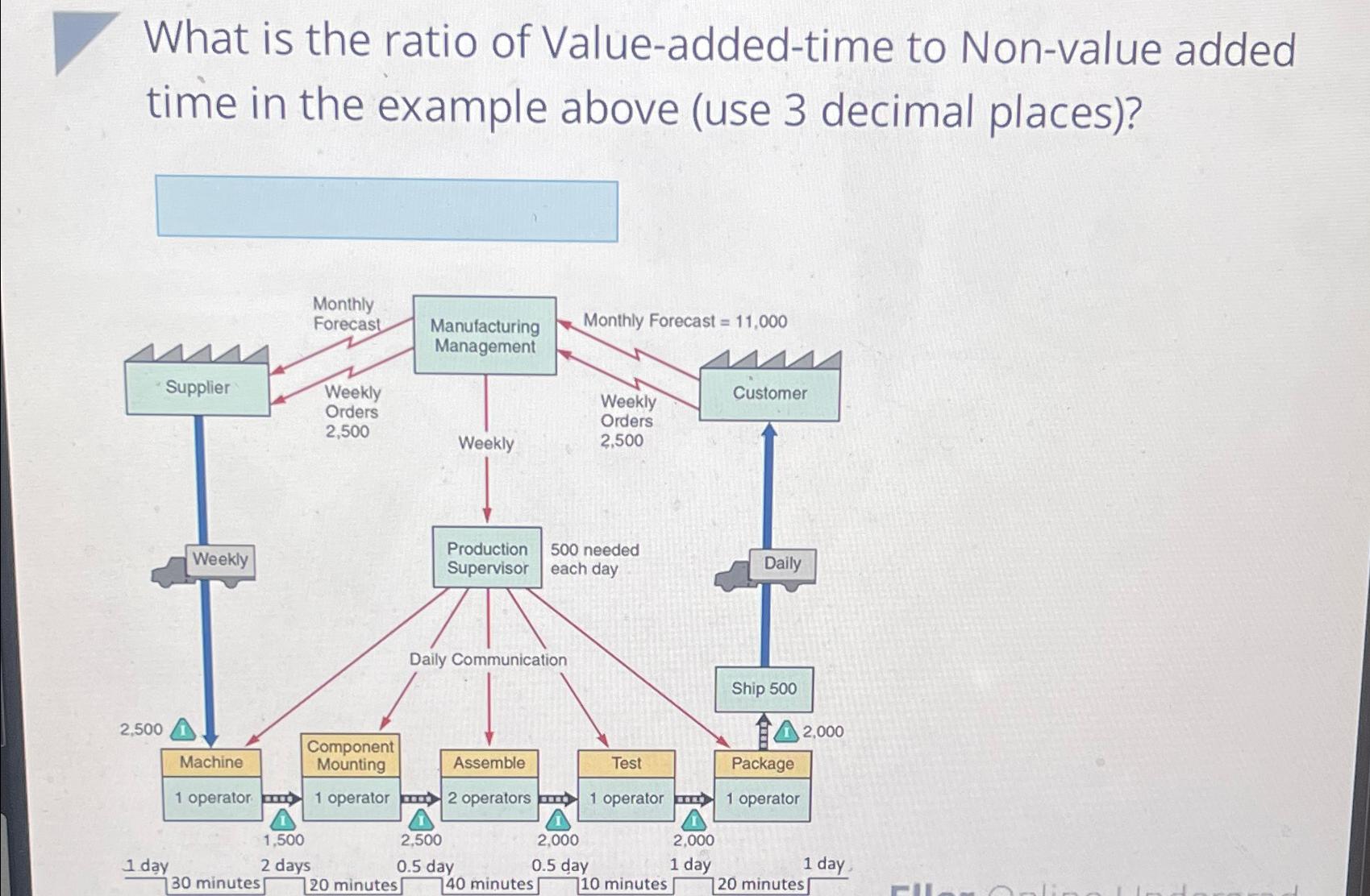 solved-what-is-the-ratio-of-value-added-time-to-non-value-chegg