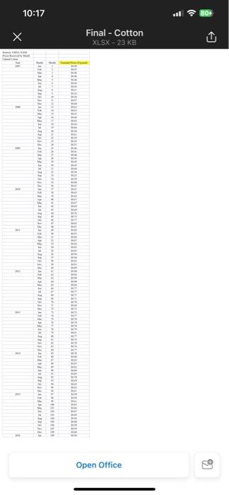 Solved 3 18pts Download The Excel File Called Chegg Com