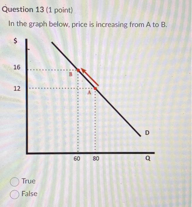 Solved Question 11 (1 point) In the graph below, quantity | Chegg.com