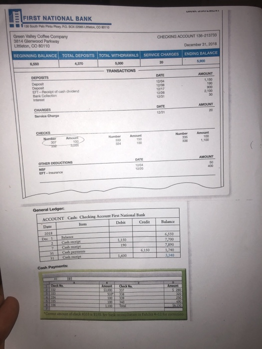 Solved E First National Bank 136 South Po Po Pwy Po Box 2