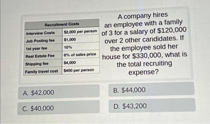 Solved Recruitment Costs Interview Costs Job Posting fee 1st | Chegg.com