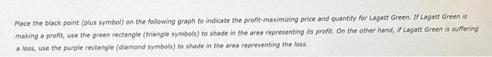 Place the black point (plus symbol) on the foliowing graph to indicate the profit-maximizing price and quantity for Lagatt Gr