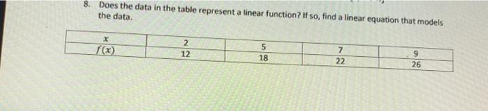 Solved 8. Does the data in the table represent a linear | Chegg.com