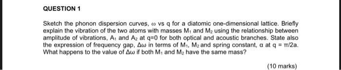 Solved QUESTION 1 Sketch the phonon dispersion curves, o vs | Chegg.com