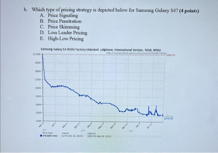 Solved b. Which type of pricing strategy is depicted below | Chegg.com