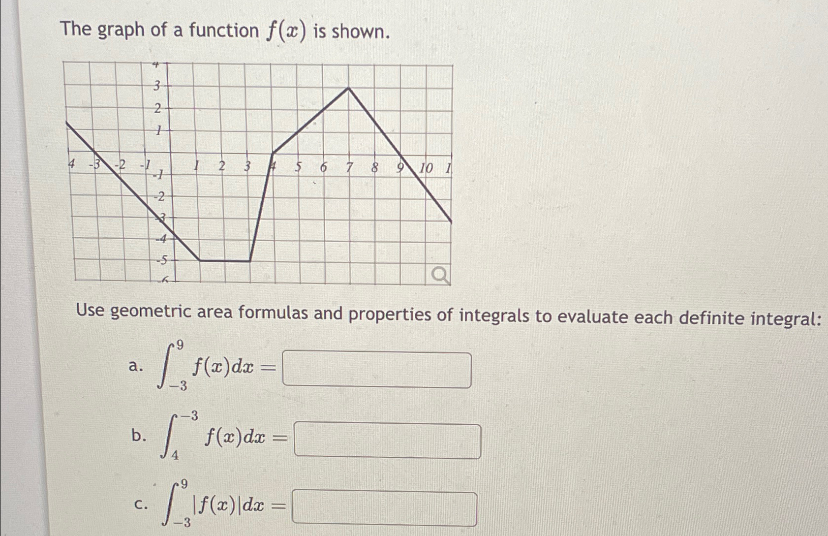 Solved The graph of a function f(x) ﻿is shown.Use geometric | Chegg.com