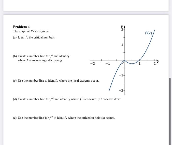 Solved (b) Create a number line for f′ and identify where f | Chegg.com