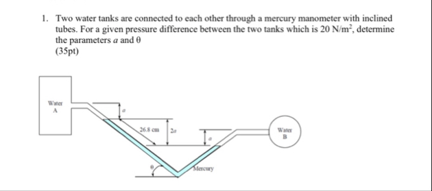 Solved Two water tanks are connected to each other through a | Chegg.com