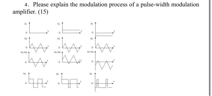 Solved 4. Please explain the modulation process of a | Chegg.com