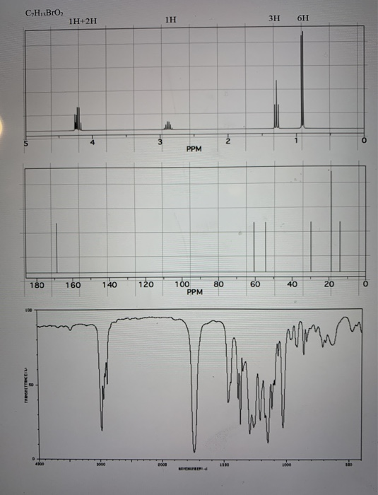 Solved Spectroscopy Problems For Each Problem, You Must: 1) | Chegg.com