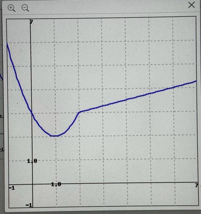 Solved The graphs of the function F (left, in blue) and G | Chegg.com
