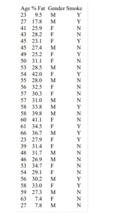 solved-in-a-study-of-measuring-body-composition-gives-the-chegg