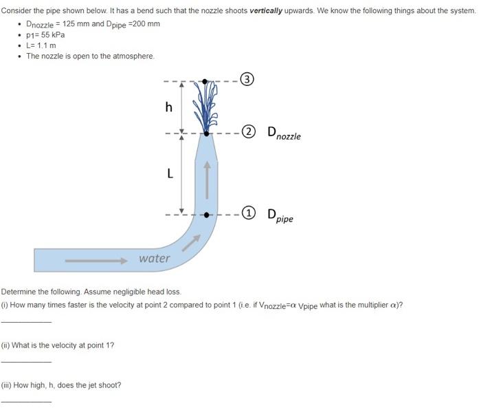Solved Consider the pipe shown below. It has a bend such | Chegg.com