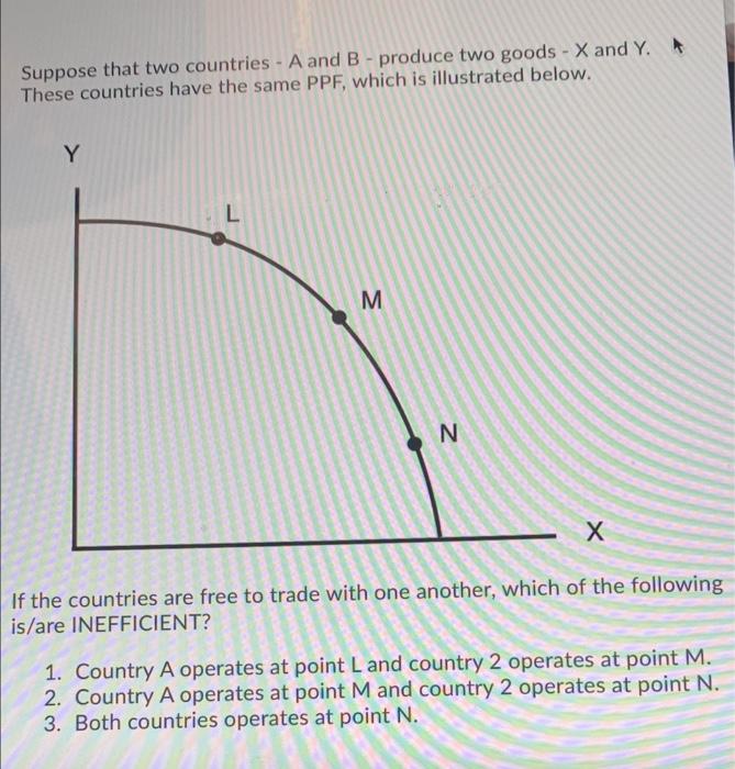 Solved Suppose That Two Countries - A And B - Produce Two | Chegg.com