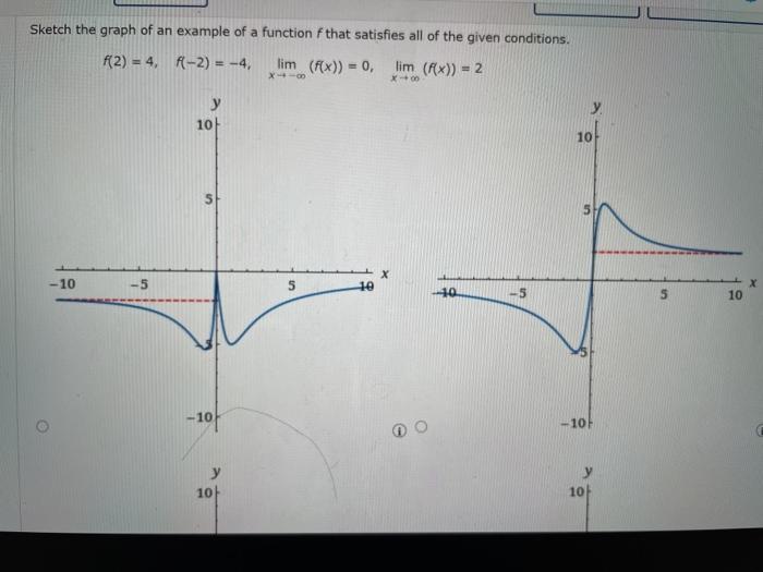 Solved The graph of a function is given. (Enter your answers | Chegg.com