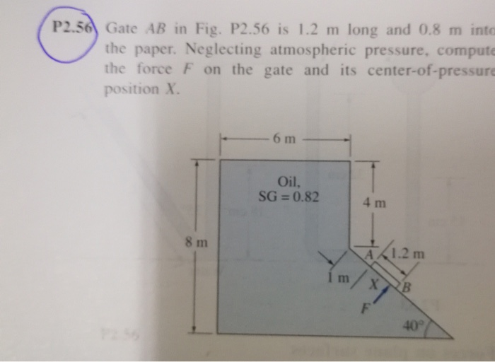 Solved P2.56) Gate AB In Fig. P2.56 Is 1.2 M Long And 0.8 M | Chegg.com