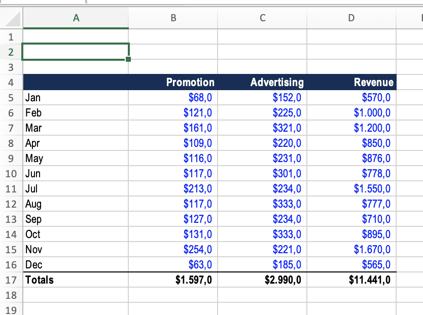 Solved Use simple linear regression to estimate the | Chegg.com
