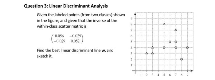 Solved Question 3: Linear Discriminant Analysis Given the | Chegg.com