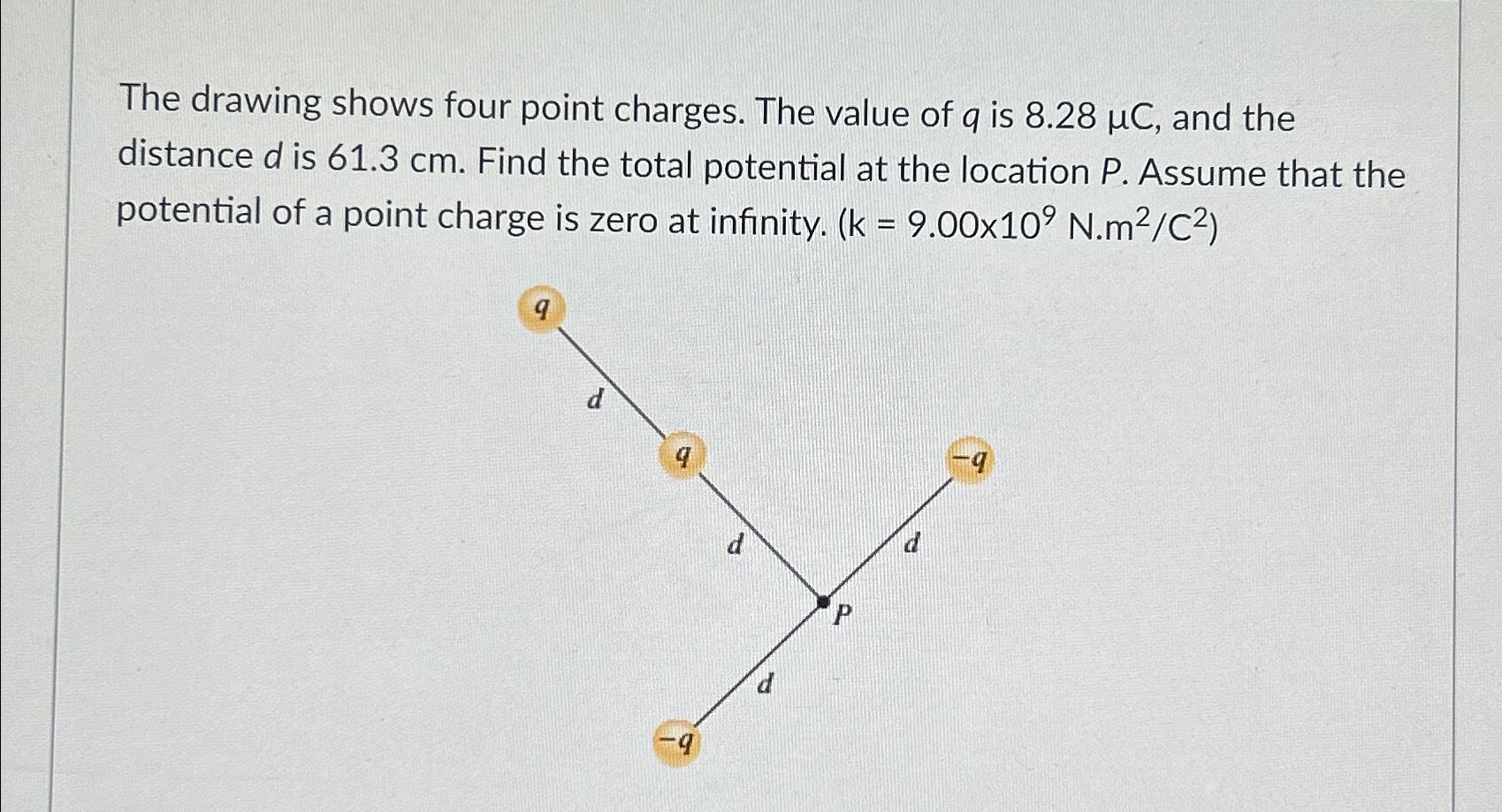 Solved The drawing shows four point charges. The value of q