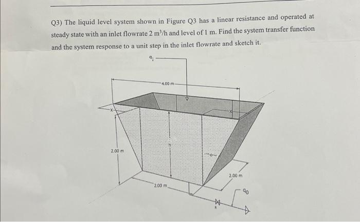 Solved Q3) The liquid level system shown in Figure Q3 has a | Chegg.com