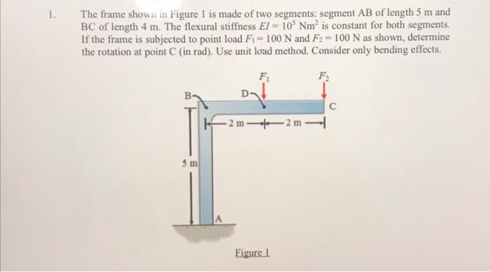 1. The frame shown in Figure 1 is made of two | Chegg.com