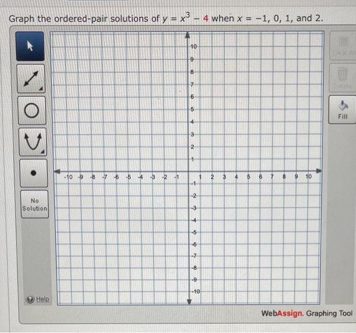 Solved Graph the ordered-pair solutions of y=x3−4 when | Chegg.com