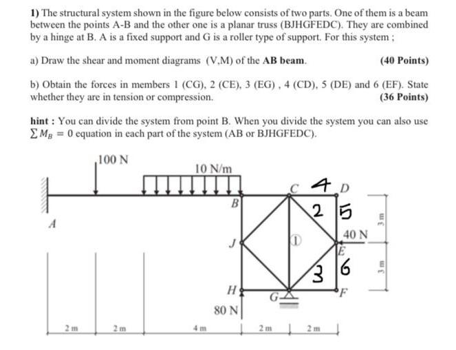Solved 1) The structural system shown in the figure below | Chegg.com