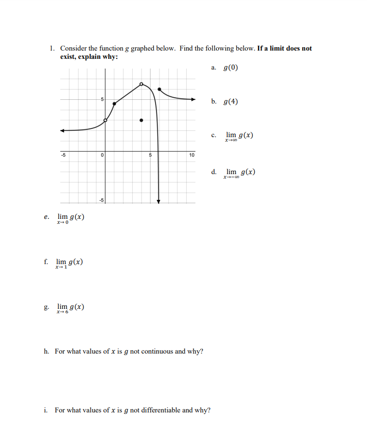 Solved Consider the function g ﻿graphed below. Find the | Chegg.com