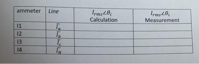 \begin{tabular}{|l|c|c|c|}
\hline ammeter & Line & \( I_{r m s} \angle \theta_{i} \) Calculation & \( I_{r m s} \angle \theta